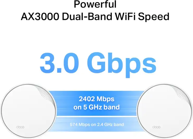 TP-Link AX3000 Deco X50-PoE Whole Home Mesh WiFi 6 System with PoE, 2 pack - Slika 11