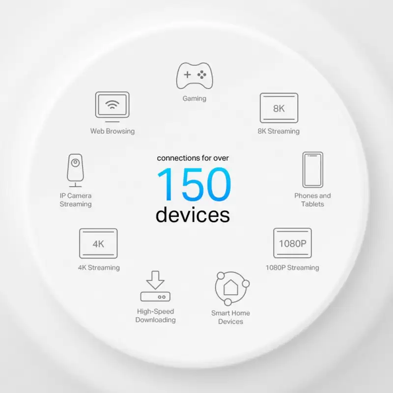 TP-Link AX3000 Deco X50-PoE Whole Home Mesh WiFi 6 System with PoE, 2 pack - Slika 6