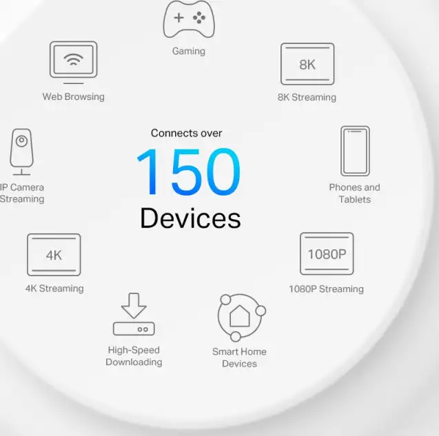 TP-Link AX3000 5G Whole Home Mesh WiFi 6, 574Mbps/2402Mbps (2.4GHz/5GHz), 802.11ax/ac/n/a/b/g, 1× 2.5 Gbps port + 2× Gigabit port, Deco App - Slika 7