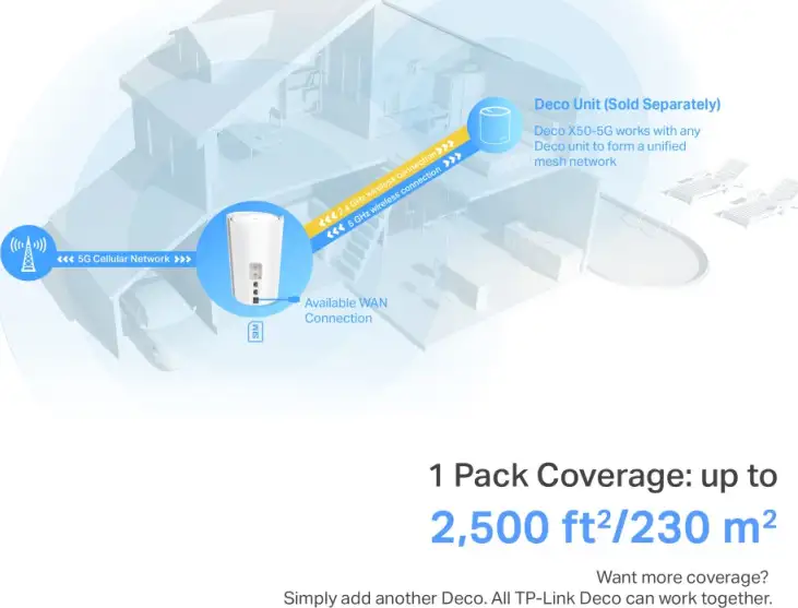 TP-Link AX3000 5G Whole Home Mesh WiFi 6, 574Mbps/2402Mbps (2.4GHz/5GHz), 802.11ax/ac/n/a/b/g, 1× 2.5 Gbps port + 2× Gigabit port, Deco App - Slika 4