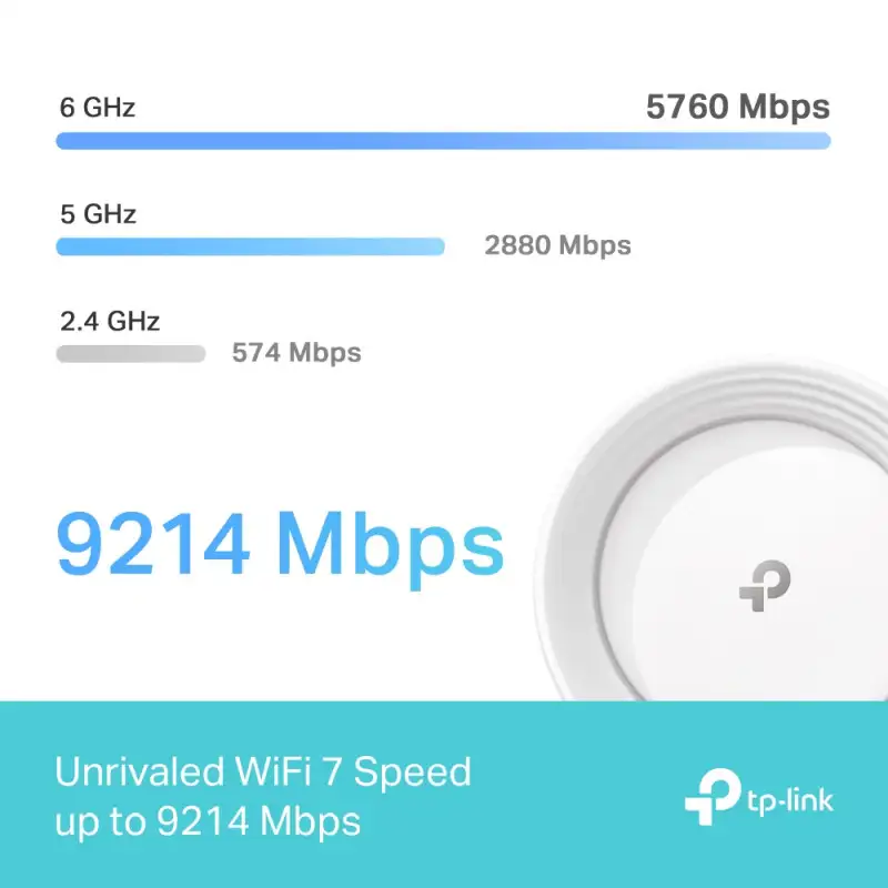TP-Link BE9300 Whole Home Mesh Wi-Fi 7 System (Tri-Band) - Slika 2