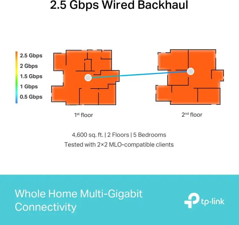 TP-Link BE9300 Whole Home Mesh Wi-Fi 7 System (Tri-Band) - Slika 6