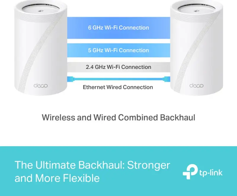 TP-Link BE9300 Whole Home Mesh Wi-Fi 7 System (Tri-Band) - Slika 5