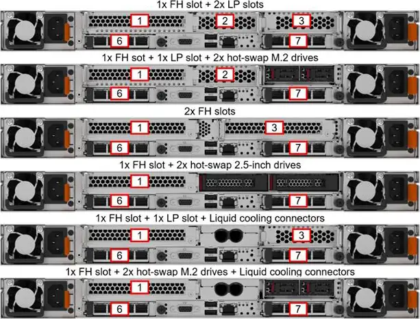 SRV LENOVO LN SR630 V4 Xeon 6515P 16C 32G - Slika 4