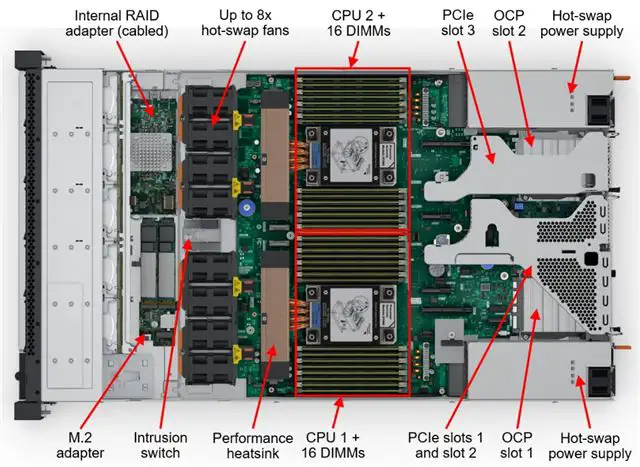 SRV LENOVO LN SR630 V4 Xeon 6515P 16C 32G - Slika 2