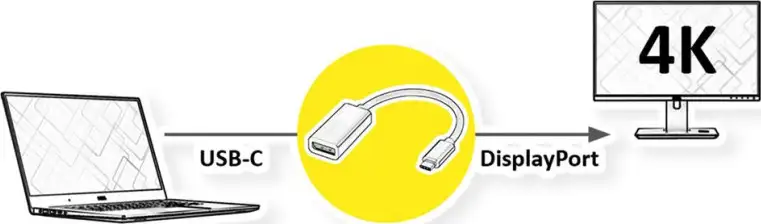 STANDARD USB-C - DisplayPort (M/F) adapter, v1.2, 4K/60Hz, 0.2m - Slika 2
