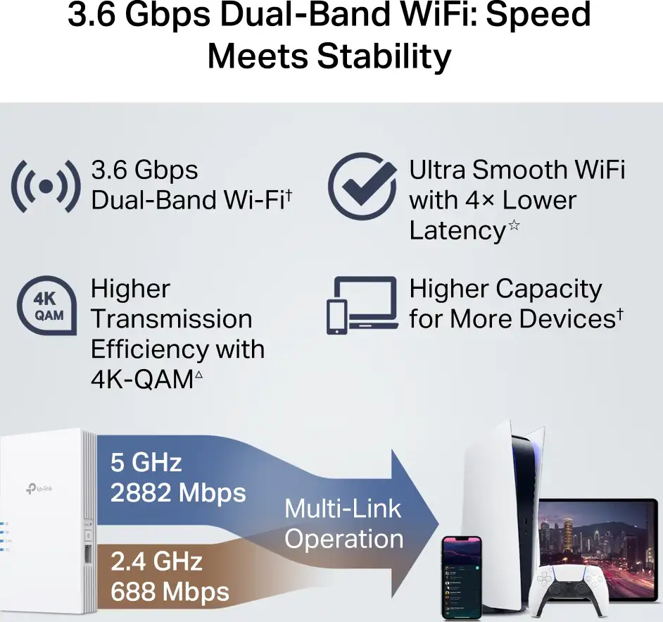 TP-Link BE3600 RE220BE, Dual-Band pojačivač dometa WIFi7 (Range Extender) - Slika 4