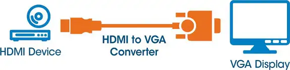 Manhattan adapter HDMI M na VGA Ž, crni, 151467