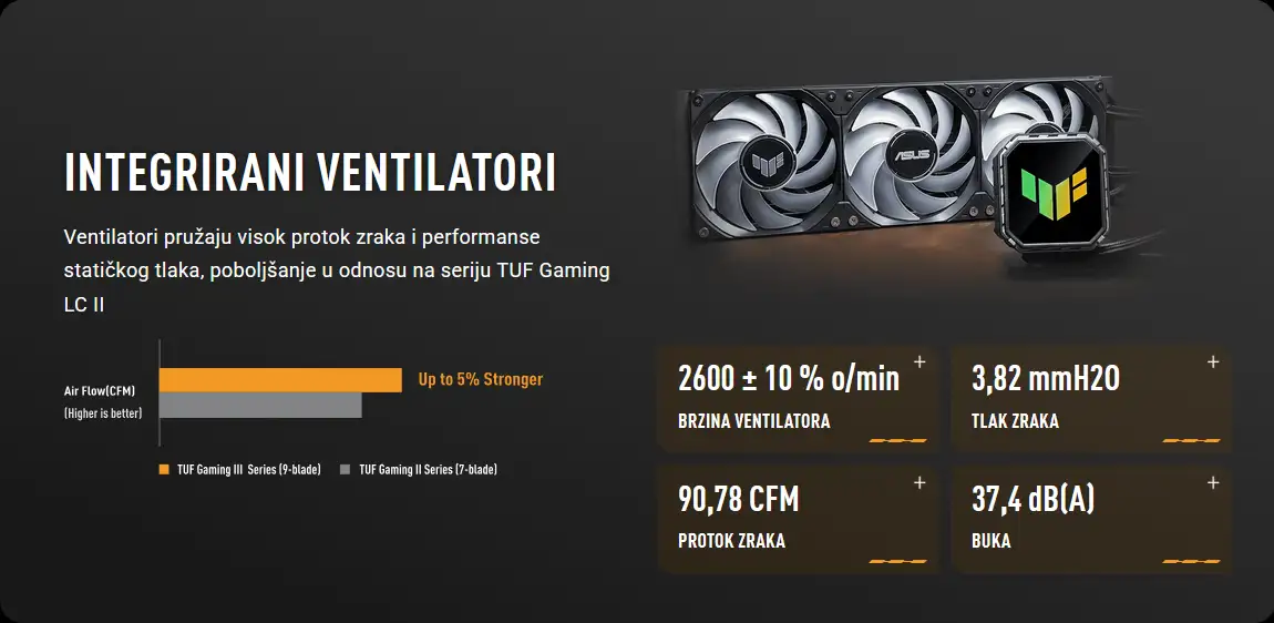 VODENO HLAĐENJE ASUS TUF GAMING LC III 360 ARGB - Slika 3