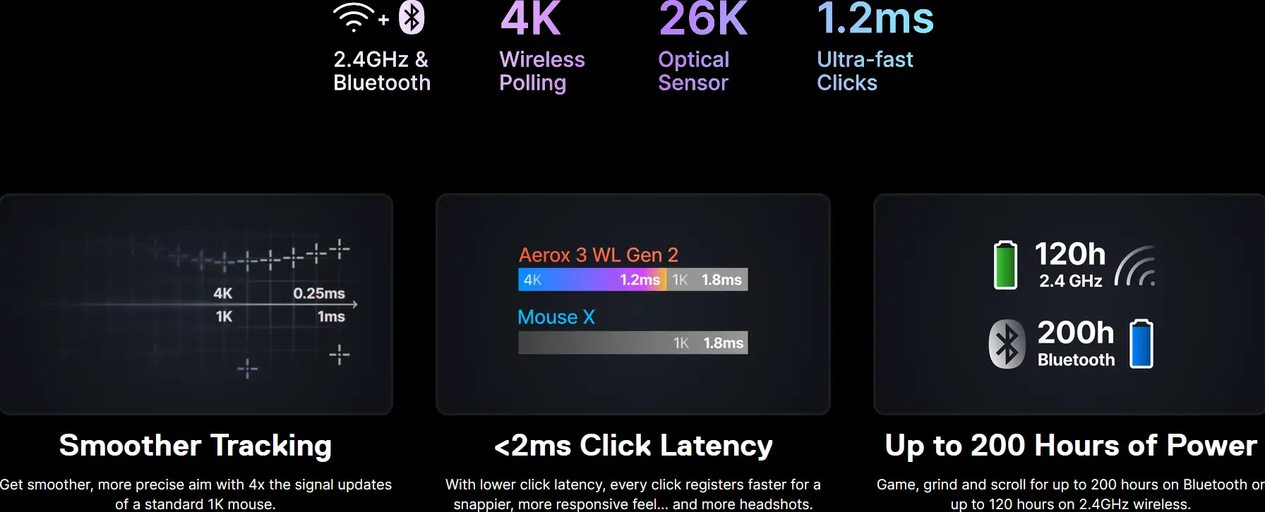 MS SS Aerox 3 WL Gen2 - Shadow - Slika 2